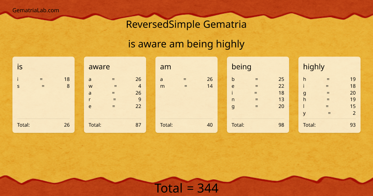 is aware am being highly in reversedSimple Gematria
